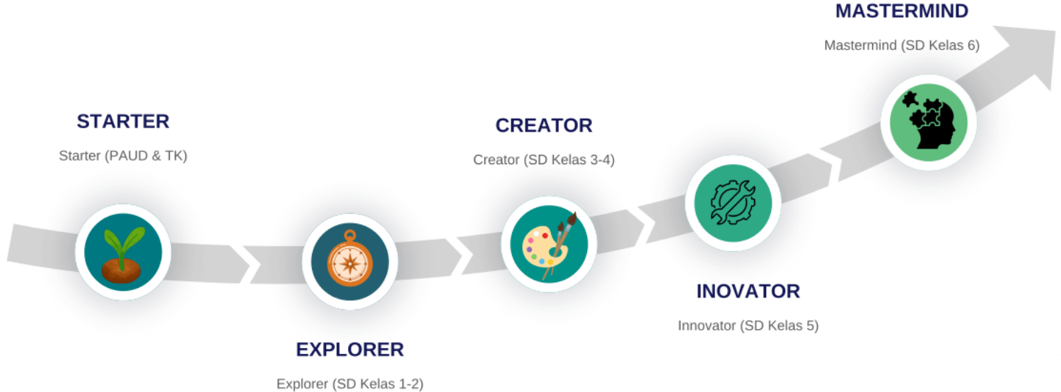 Roadmap