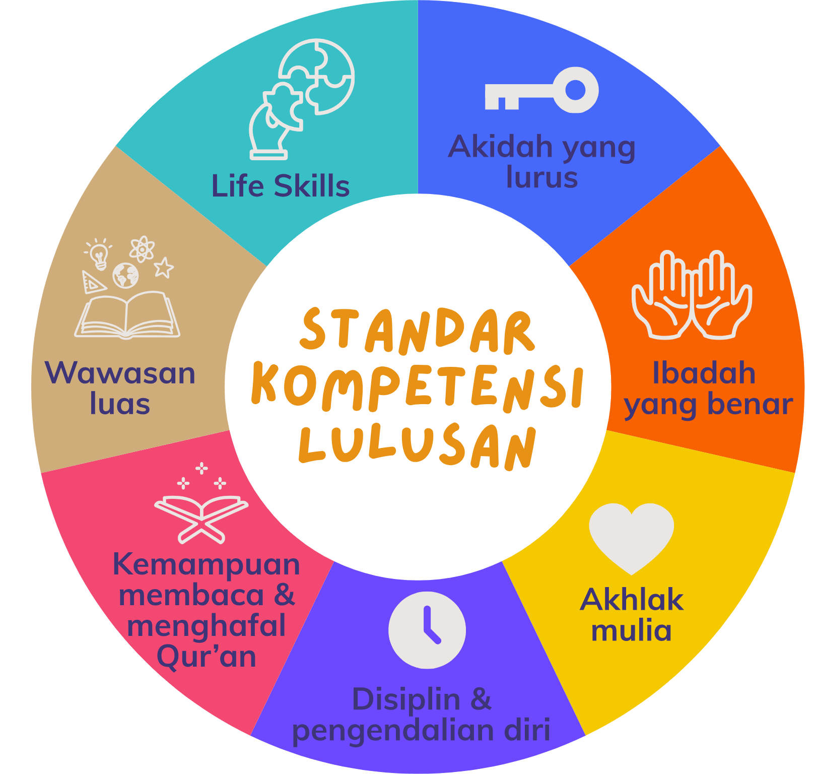 Roadmap