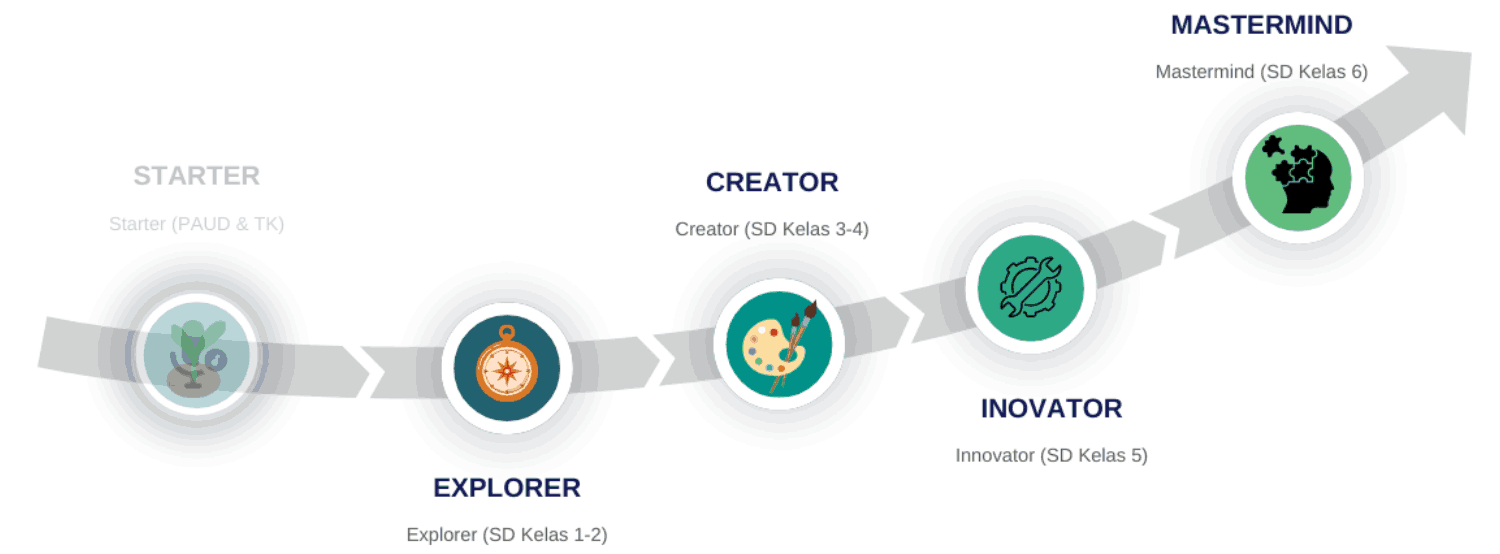Roadmap